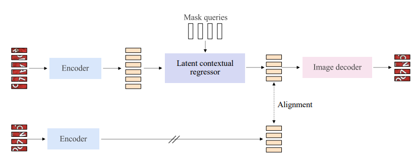 MaskOCR: Text Recognition With Masked Encoder-Decoder Pretraining